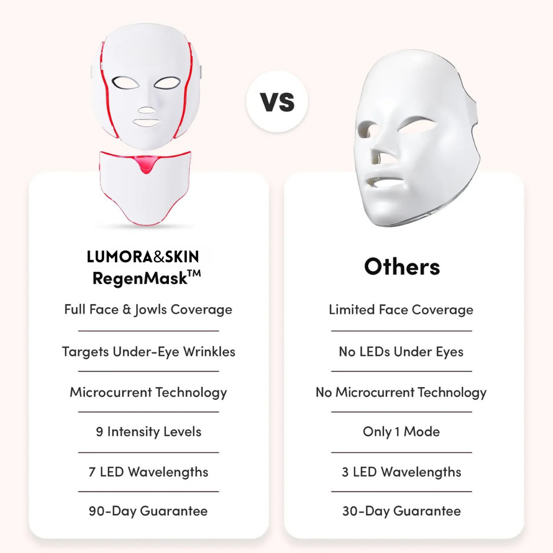 RegenMask™ LED & Microcurrent Mask for Lifting Jowls, Cheeks, and Lower Face